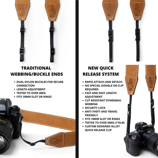 New Quick Release Camera Strap System with Anti-Theft Travel Safe Features